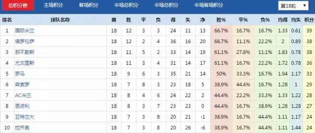 杏彩体育下载- 国际米兰登顶积分榜首  
